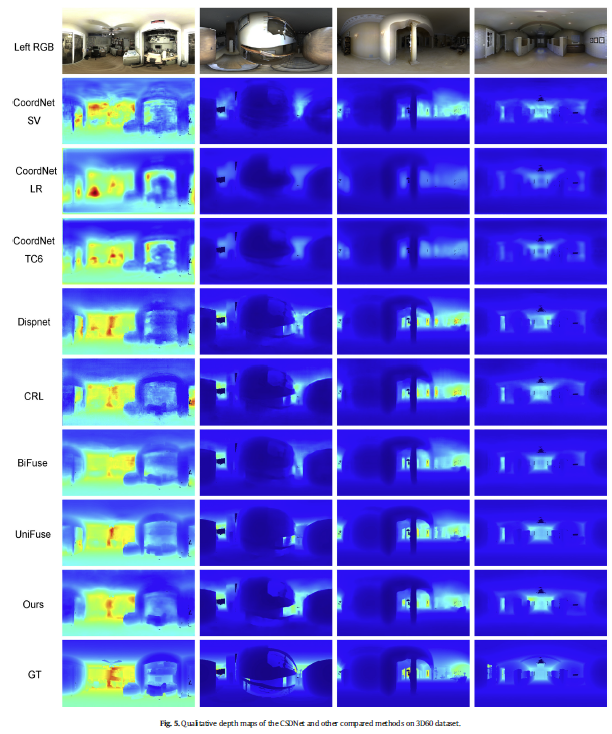 论文笔记 - Omnidirectional stereo depth estimation based on spherical deep network