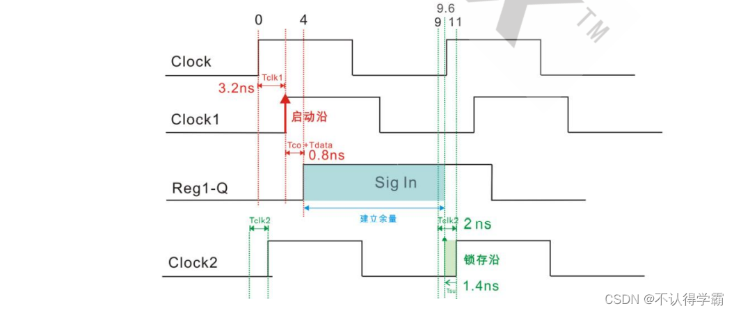 Timer Module Quartus Quartus Timing Analyzer简单使用-CSDN博客