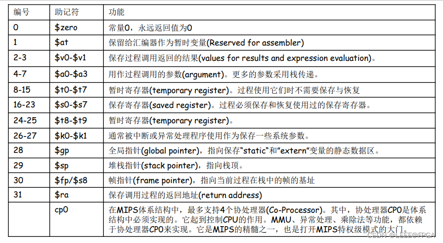 基于FPGA MIPS CPU设计学习（1）