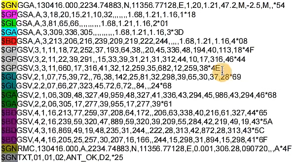 ▲ 图1.2.1 数据组成