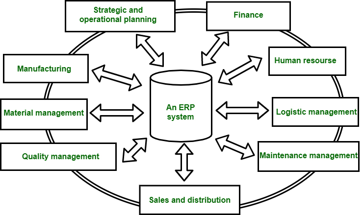 进销存源码|ERP多仓库管理系统全开源php源码