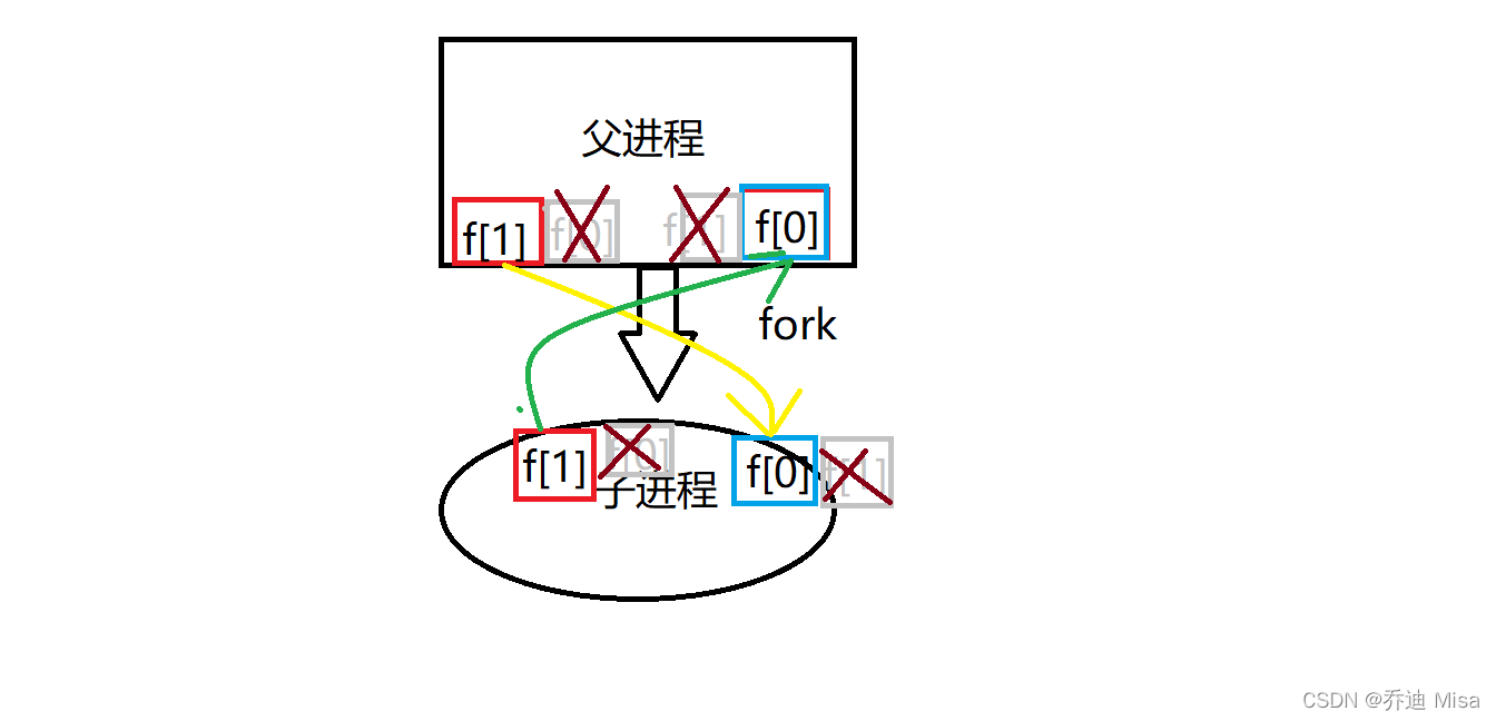 请添加图片描述