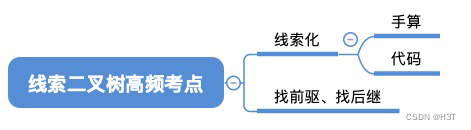 [入门必看]数据结构5.3：二叉树的遍历和线索二叉树