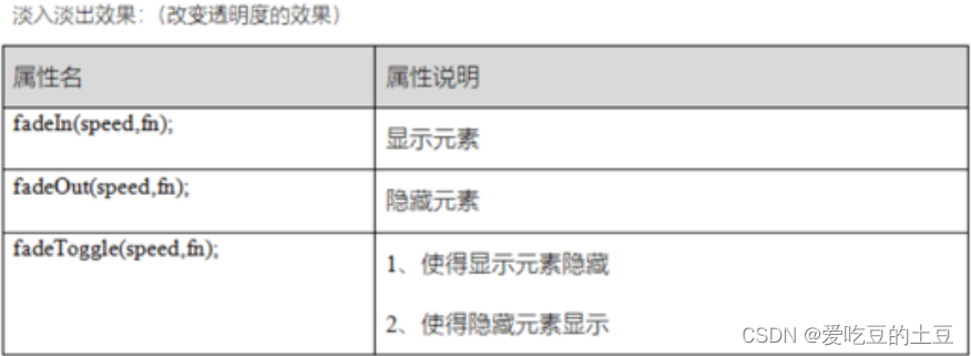 Javascript知识【jQuery-基本操作】下篇