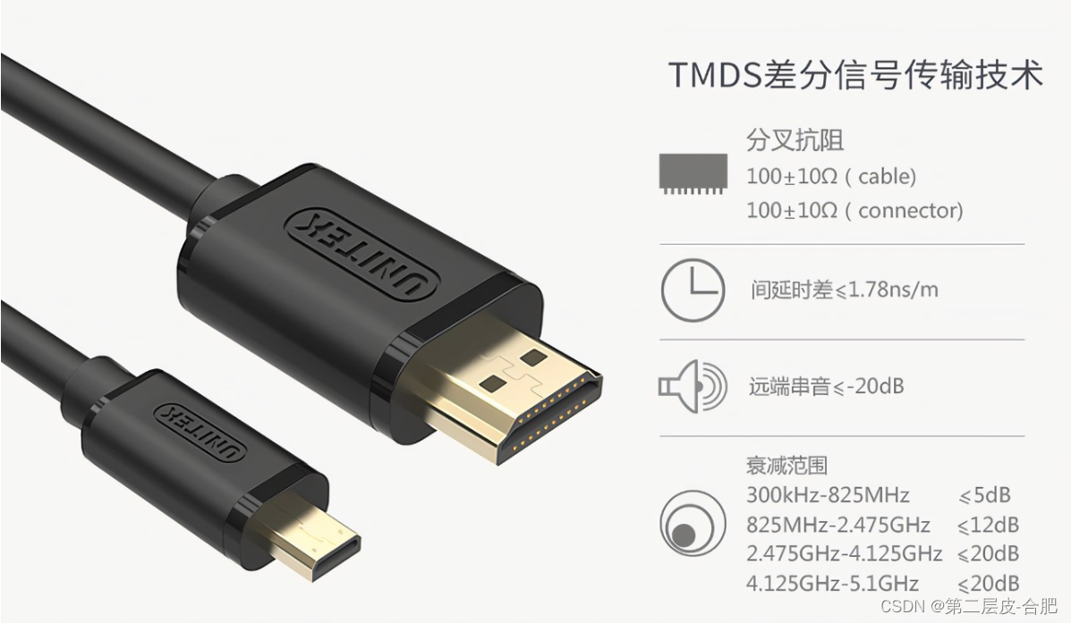 FPGA开发之HDMI Transmitter接口设计