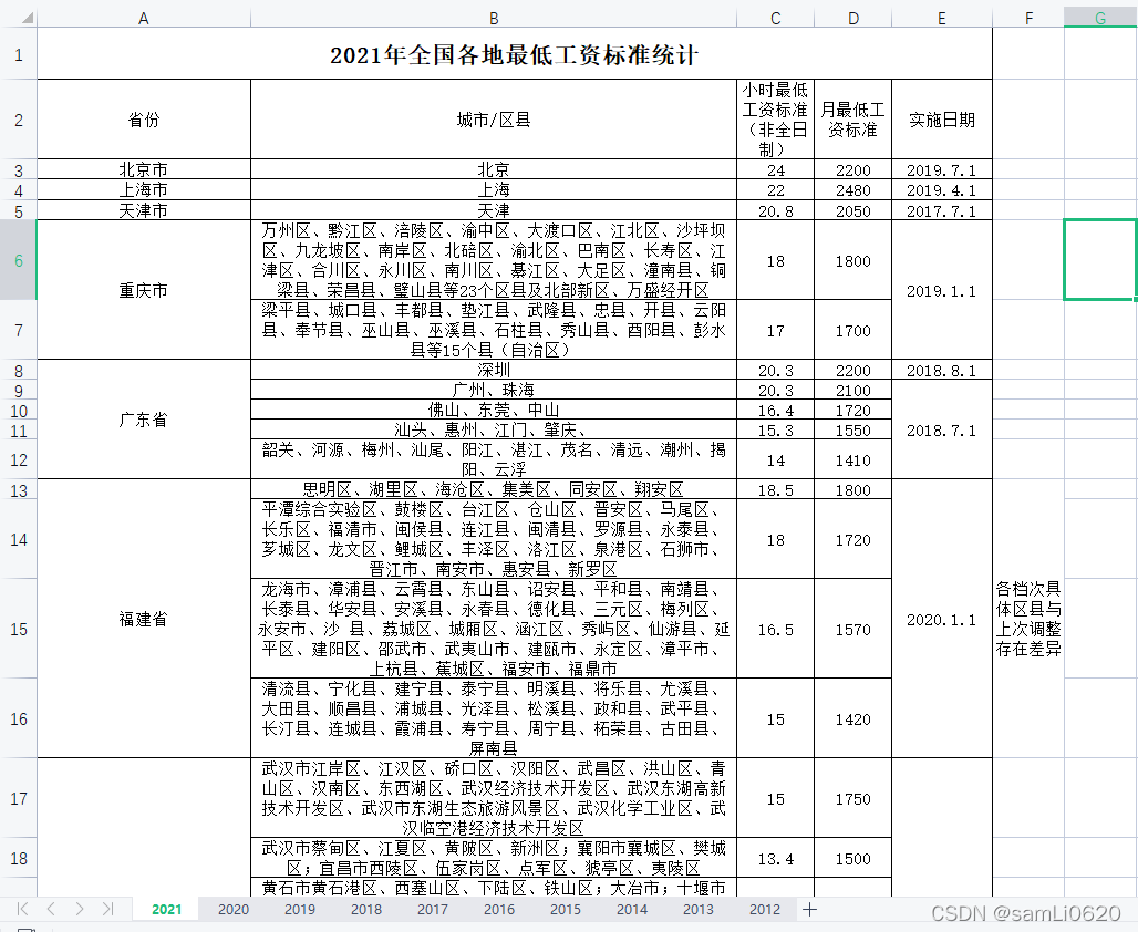 watermark,type_d3F5LXplbmhlaQ,shadow_50,text_Q1NETiBAc2FtTGkwNjIw,size_20,color_FFFFFF,t_70,g_se,x_16