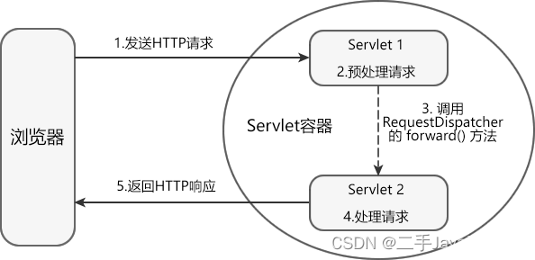 请添加图片描述