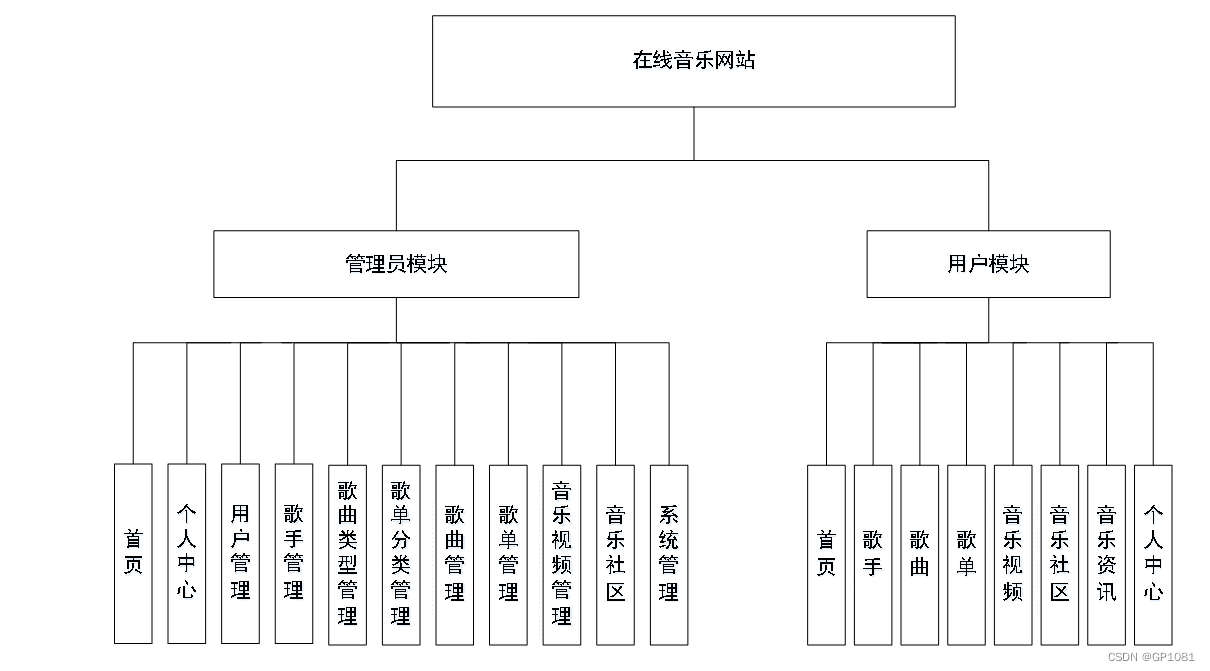 人资八大模块图片