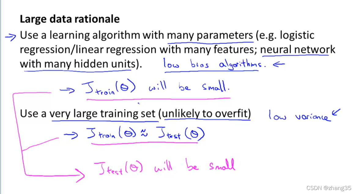 Machine Learning - Coursera 吴恩达机器学习教程 Week6 学习笔记（Advice for Applying Machine Learning）