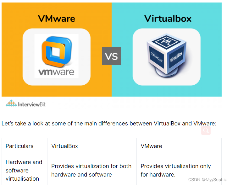 install wifislax in virtualbox ubuntu