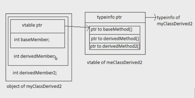 深蓝学院C++基础与深度解析笔记 第 12 章 类进阶