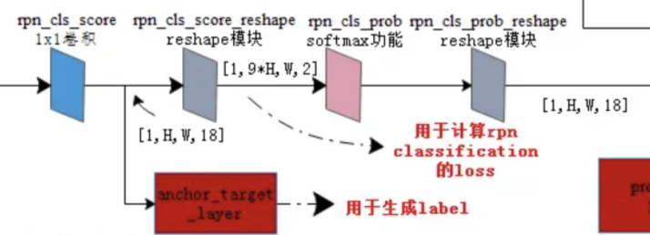 [外链图片转存失败,源站可能有防盗链机制,建议将图片保存下来直接上传(img-X3XcTpHI-1646211351955)(笔记图片/image-20200914170637421.png)]