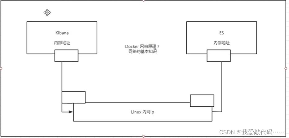 docker部署es+kibana