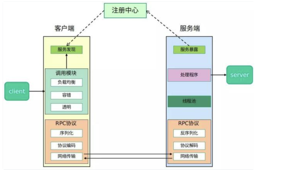 文章图片