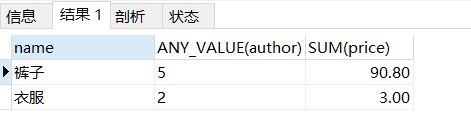 mysql 的 sql_mode.only_full_group_by属性解析