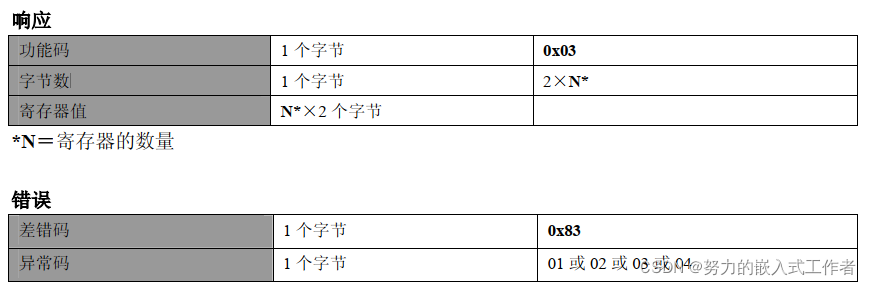 03功能码描述