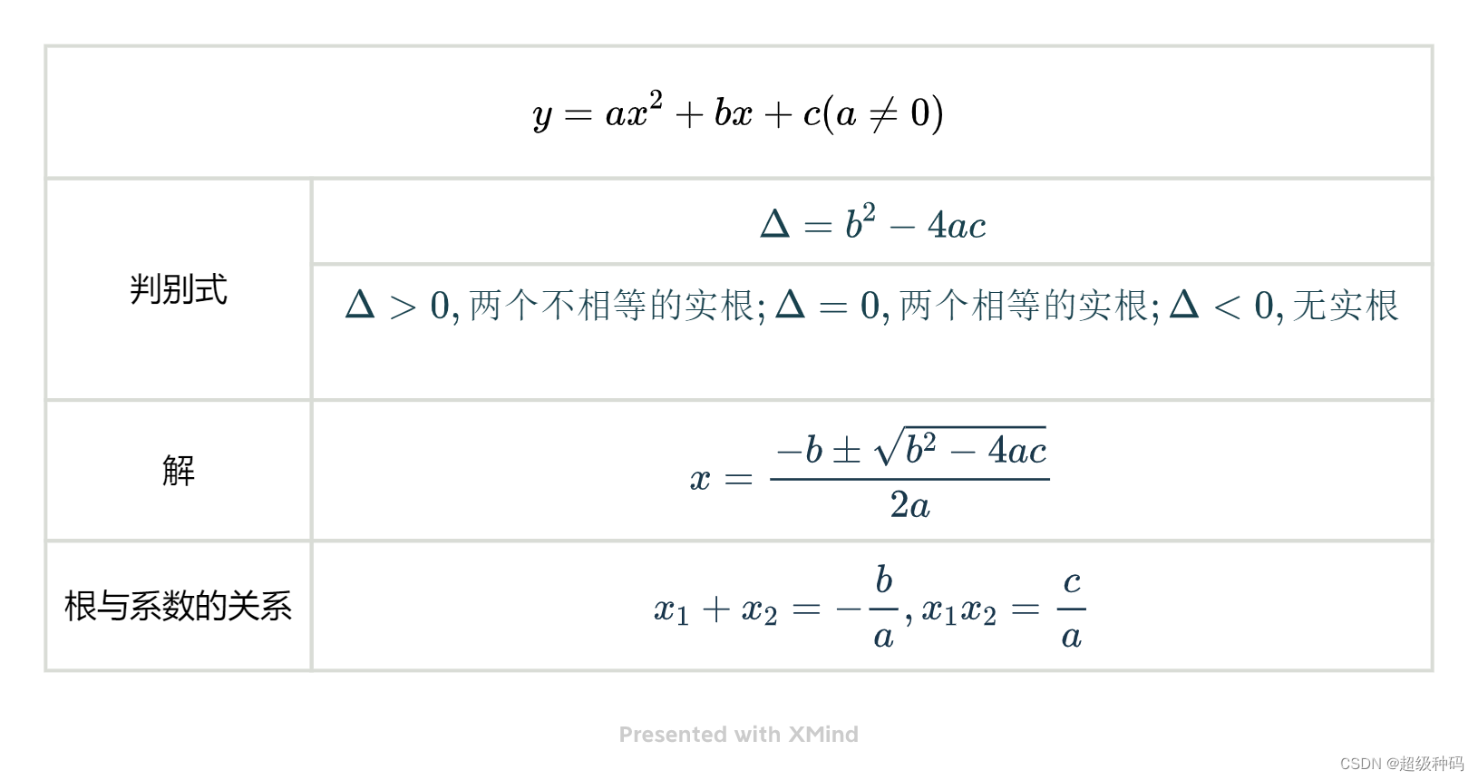 学习高等数学需要的初等数学知识