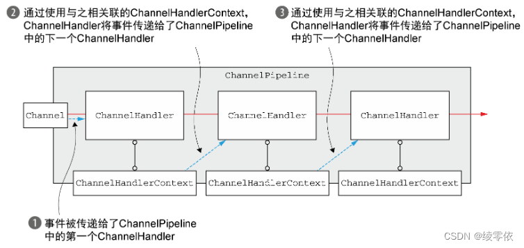 请添加图片描述