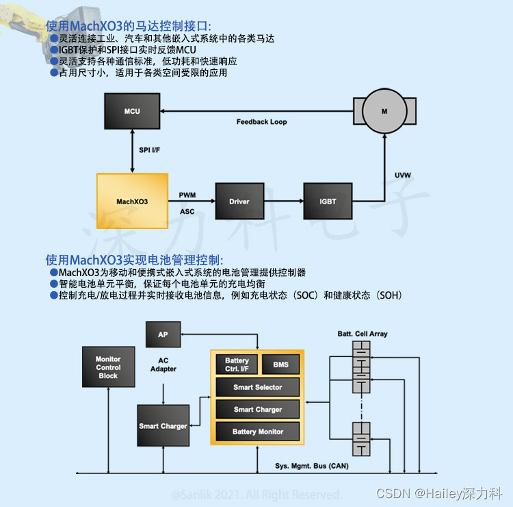 深力科电子-MachXO3系列 LCMXO3LF-1300C-5BG256C 控制和桥接FPGA器件