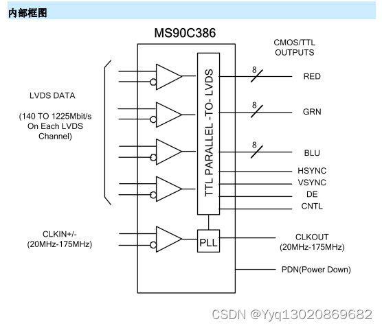 MS90C386：+3.3V 175MHz 的 24bit 平板显示器（FPD）LVDS 信号接收器