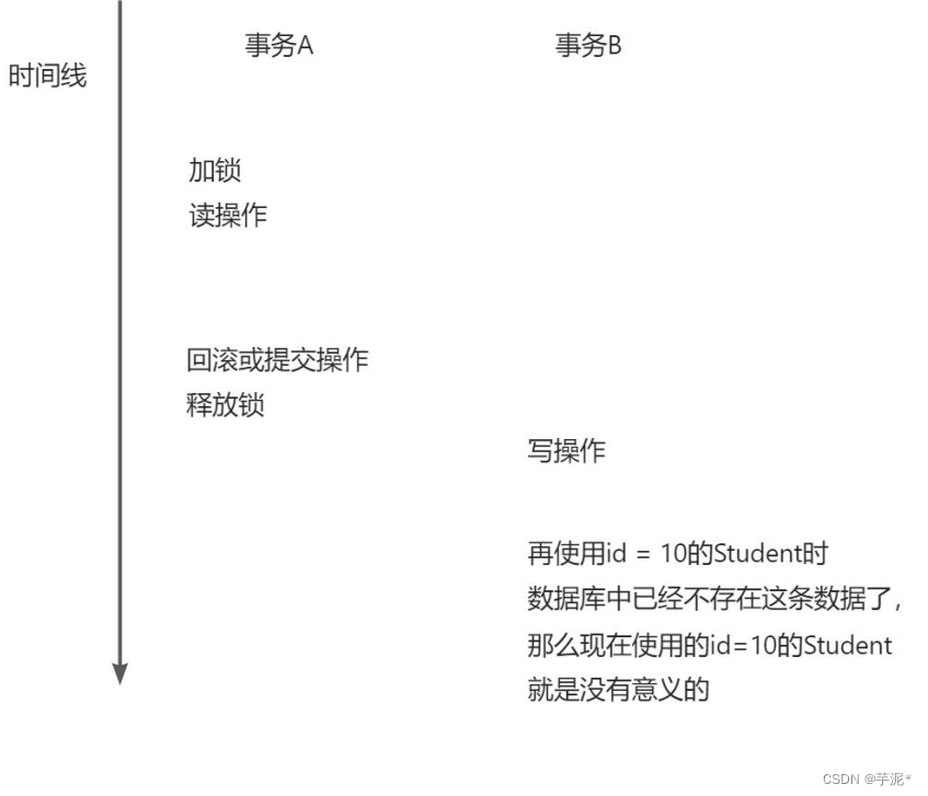 【MYSQL】索引与事务（超详细）