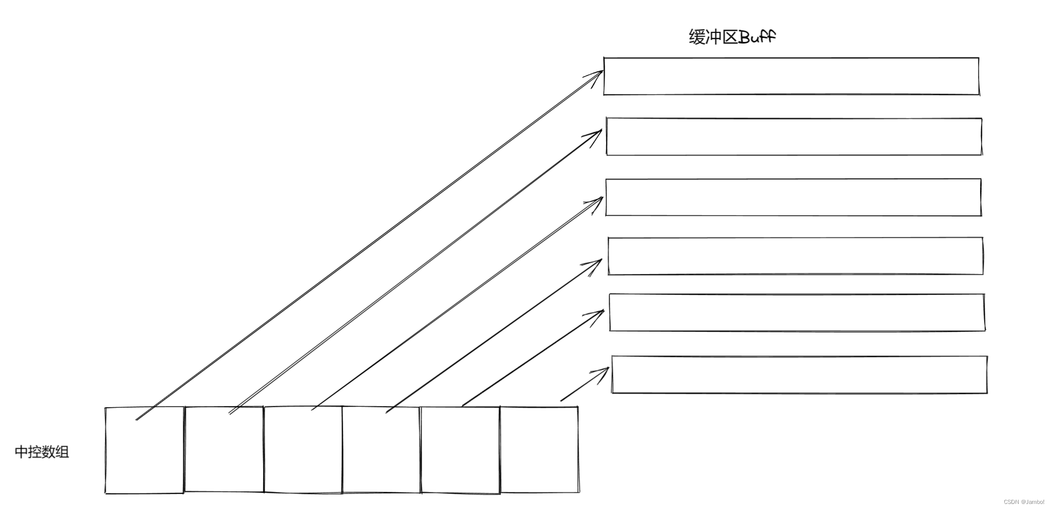 STL stack，queue，deque以及适配器