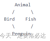 Animal
/      Bird    Fish
\         /
Penguin