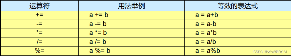 赋值运算符