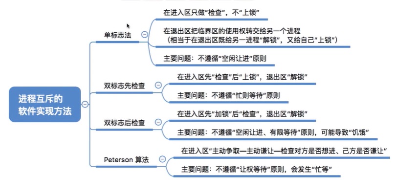 关于进程同步与进程互斥以及进程互斥的实现的单标志、双标志先检查法、 双标志后检查法、peterson算法的分析