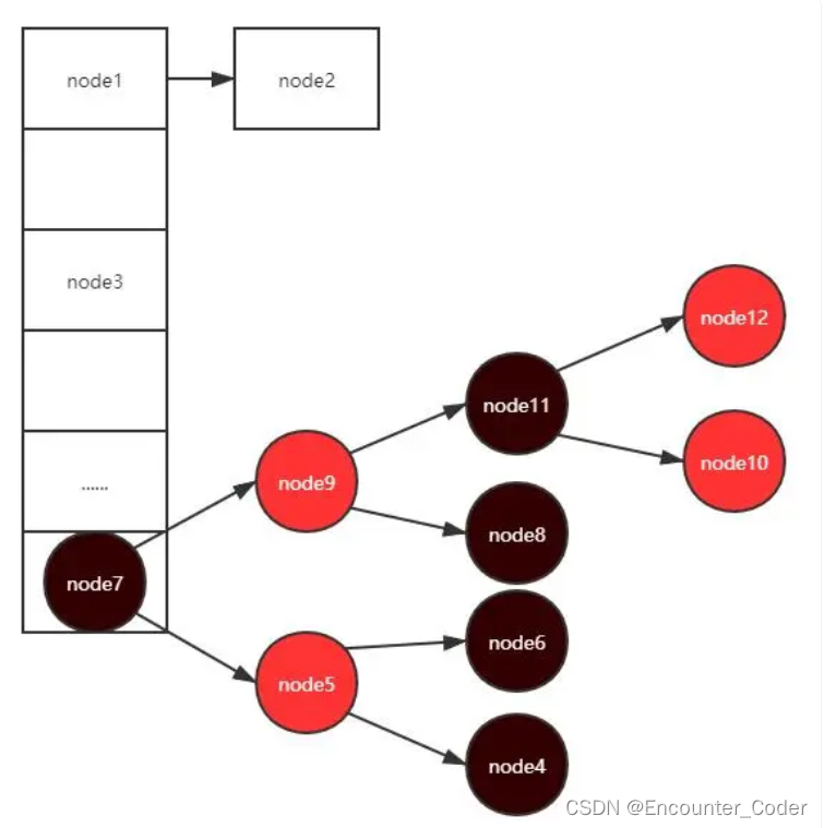 详解Java经典数据结构——HashMap