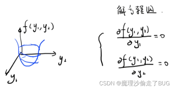 【李沐深度学习笔记】矩阵计算（2）