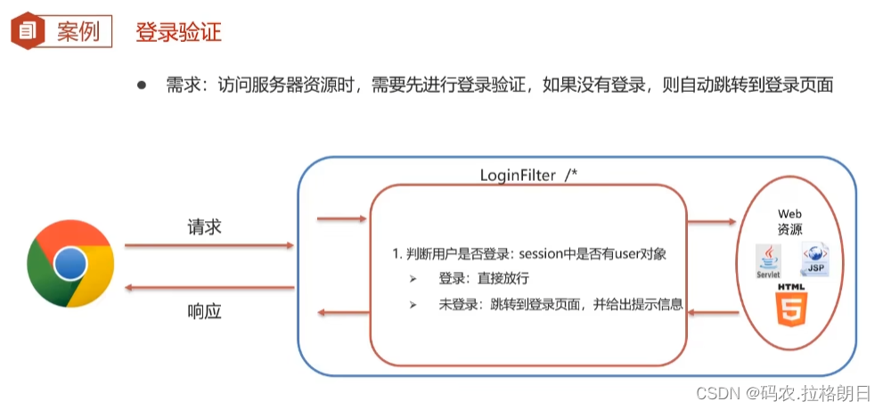 Filter 过滤器基本内容及案例改进