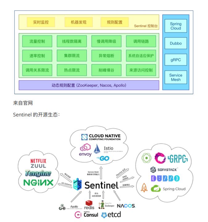 springcloud架構