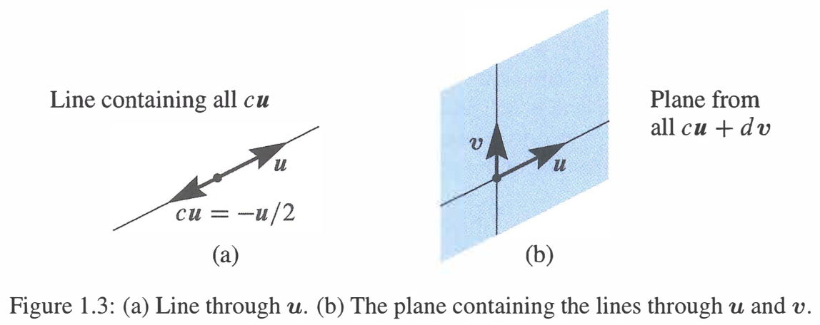 1.1 向量与线性组合