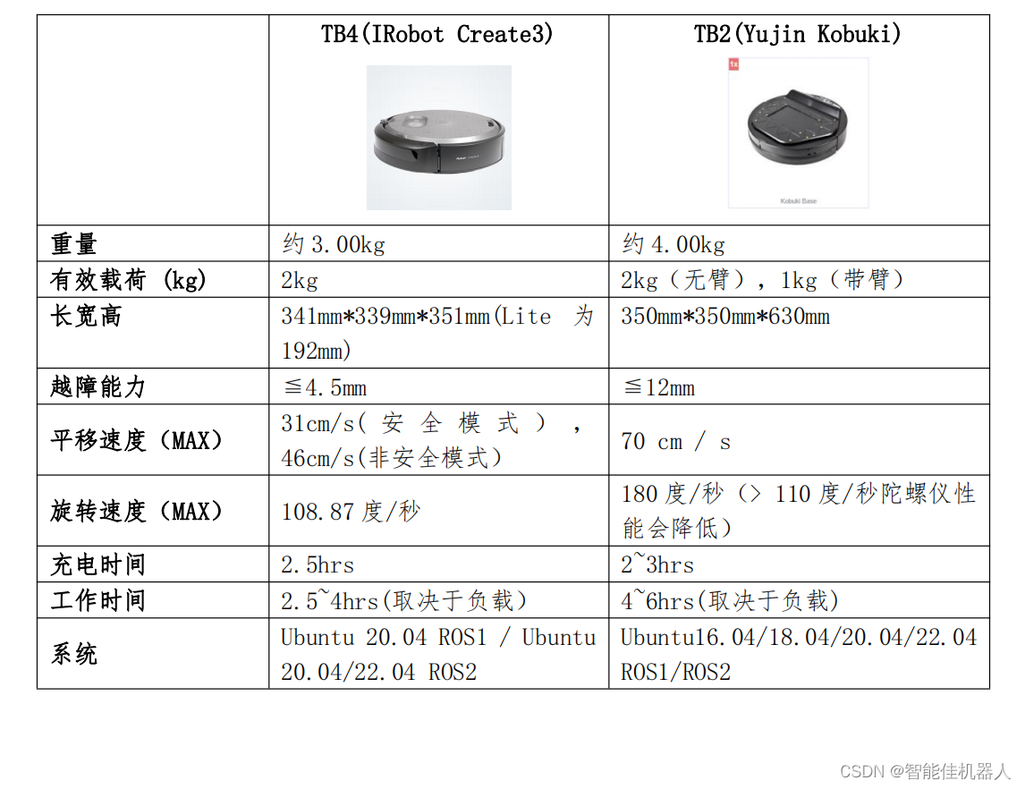 Turtlebot4 和 Turtlebot3 和 Turtlebot2 ROS开源机器人说明及参数对比