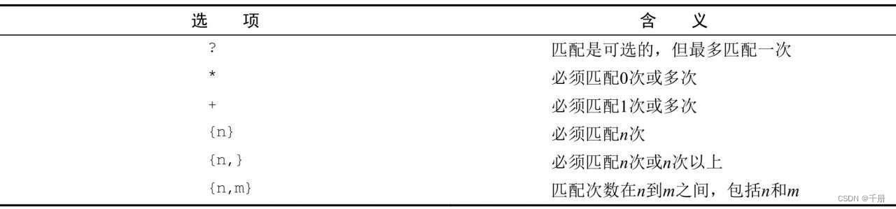 grep（General Regular Expression Parser）命令