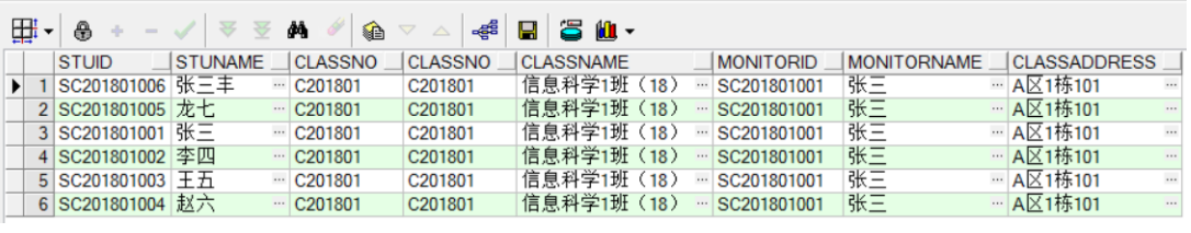 内联接查询结果