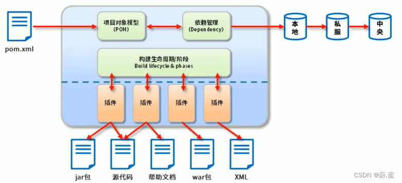 在这里插入图片描述