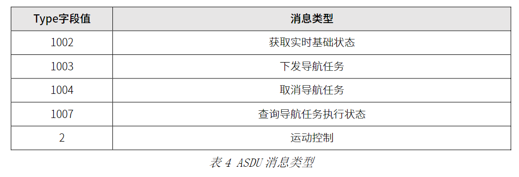 Message Type Correspondence Table