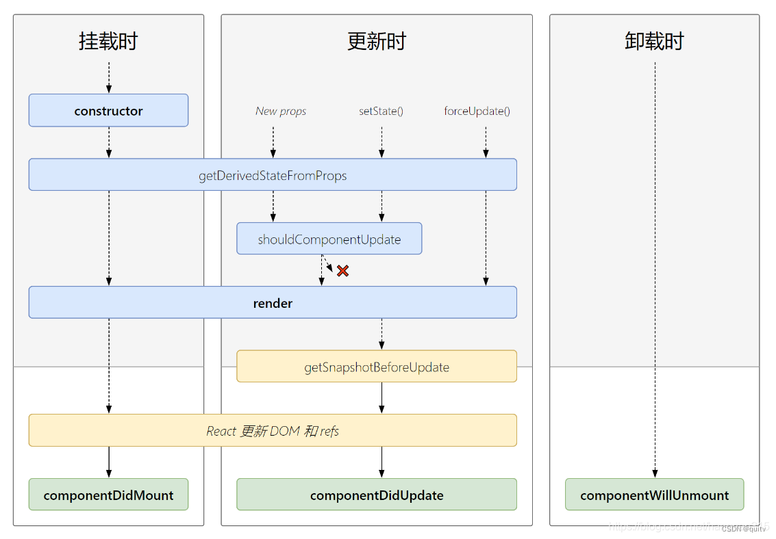 面试题React