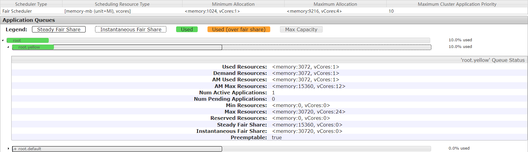YARN公平调度器原理和入门配置_yarn.scheduler.fair.preemptionCSDN博客