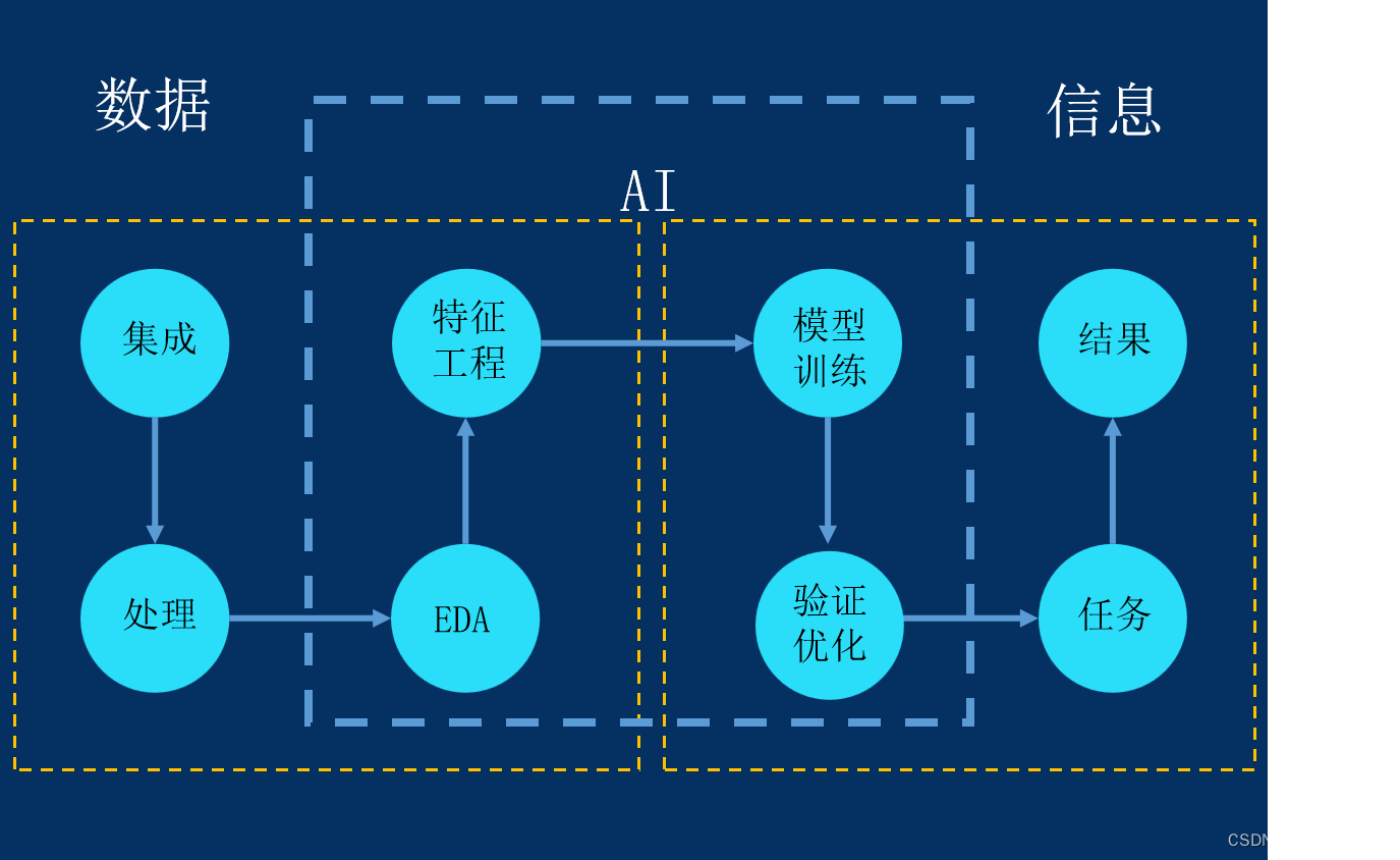 机器学习理论介绍