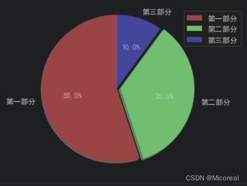 30 数据分析（上）（业务略写可跳）|jupyter|matplotlib