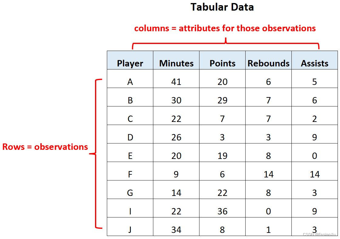 how to make tabular form in word