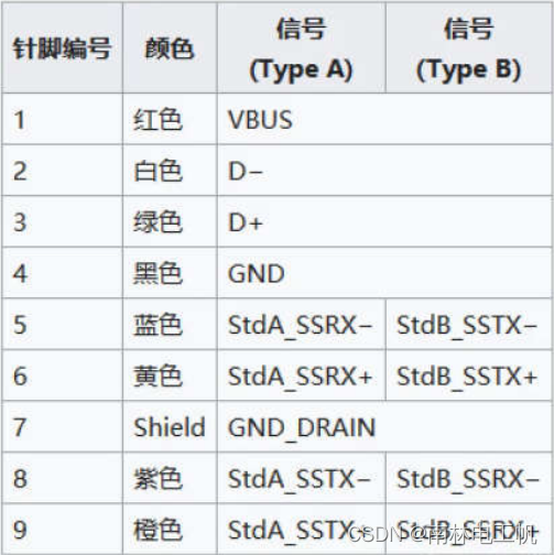 PCB设计笔记(一)——USB布局布线设计_usb走线_南林电工帆的博客-CSDN博客