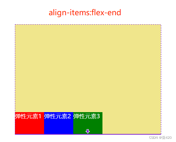 align-items:flex-end