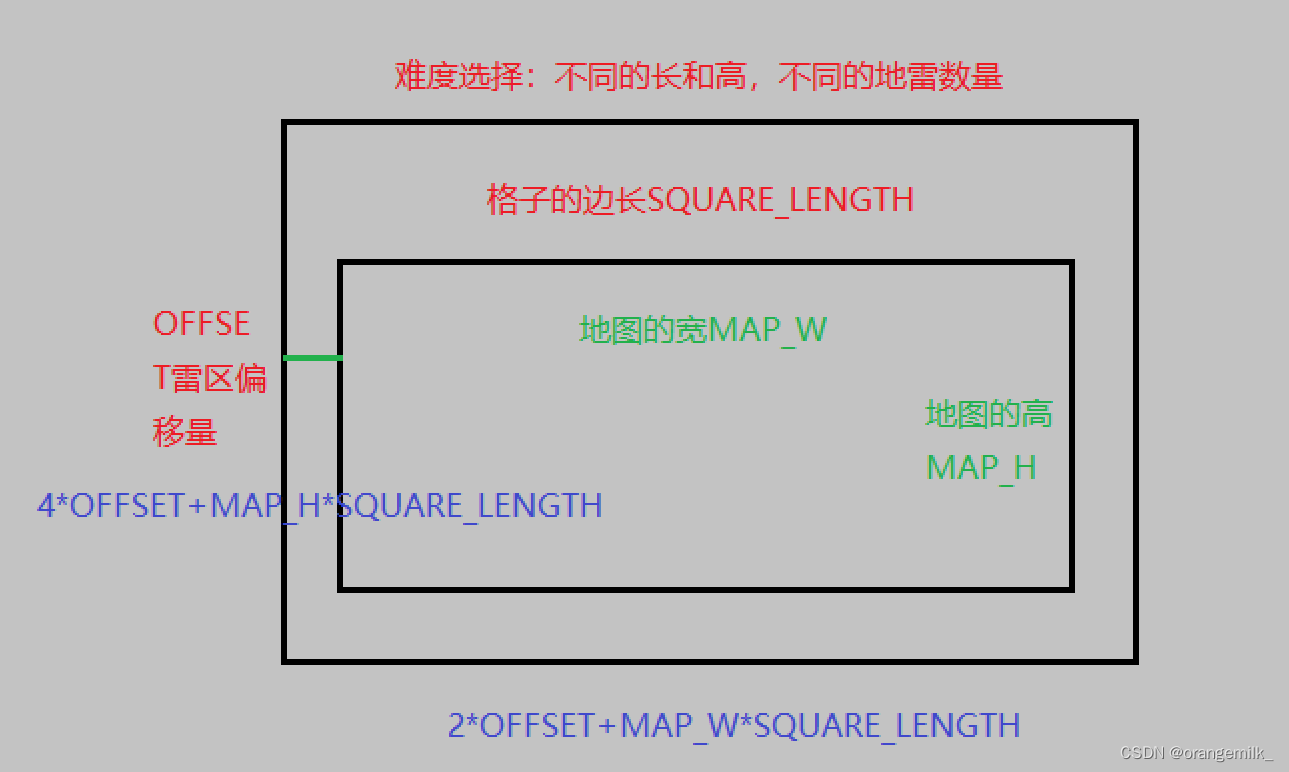 Java实现扫雷小游戏【优化版】