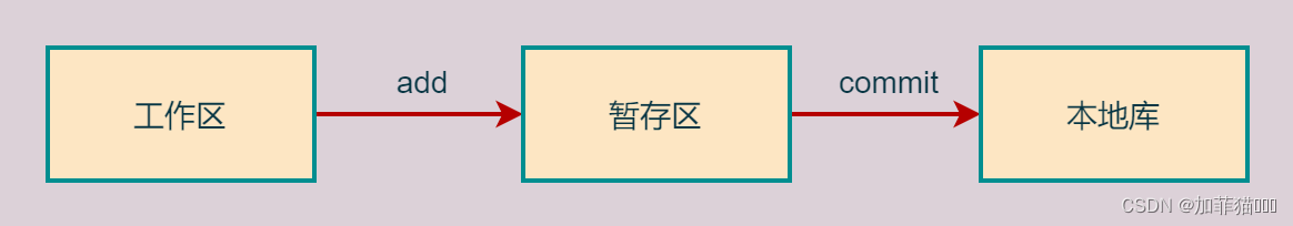 [外链图片转存失败,源站可能有防盗链机制,建议将图片保存下来直接上传(img-4290gM05-1682120406498)(./assets/7.png)]