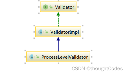 org.activiti.validation.validator