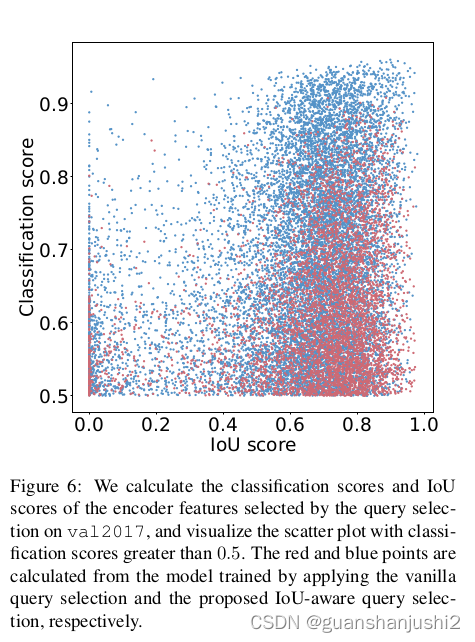 百度提出的RT-DETR：DETRs Beat YOLOs on Real-time Object Detection目标检测论文翻译